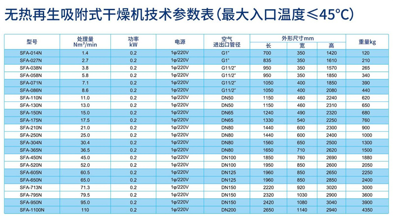 無熱再生吸附式干燥機參數(shù)_副本.jpg