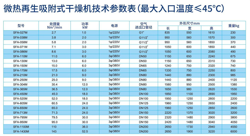 微熱再生吸附式干燥機(jī)參數(shù)_副本.jpg