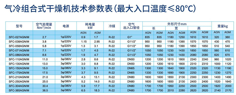 氣冷吸附再生組合式干燥機(jī)參數(shù)_副本.jpg