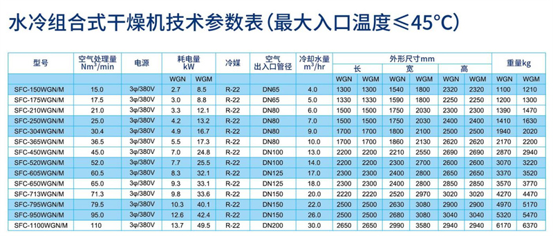 水冷吸附再生組合式干燥機參數(shù)_副本.jpg